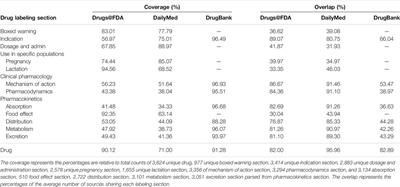 Information Extraction From FDA Drug Labeling to Enhance Product-Specific Guidance Assessment Using Natural Language Processing